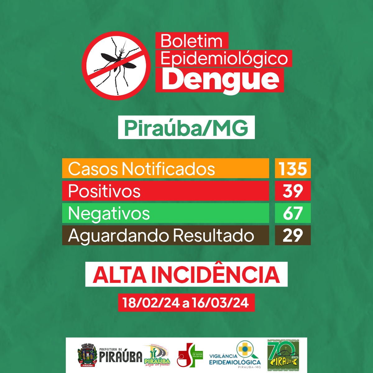 BOLETIM EPIDEMIOLÓGICO DA DENGUE 